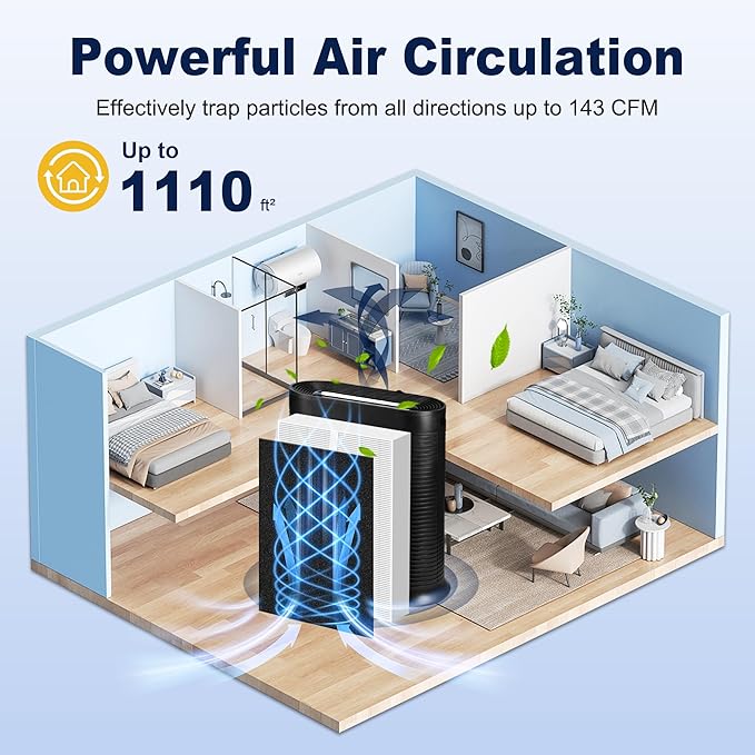 HPA300 HEPA Air Purifier Filter R Replacement for Honeywell Air Purifier HPA 100/200/300 and 5000 Series, 6 Pack True HEPA Filter Compatible with Honeywell R Filter (HRF-R3 & HRF-R2 & HRF-R1)