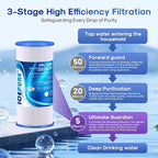 ICEPURE 5 Micron 10" x 4.5" Whole House Sediment Pleated Water Filter Replacement for GE FXHSC, Culligan R50-BBSA, Pentek R50-BB, DuPont WFHDC3001, W50PEHD, GXWH40L, GXWH35F for Well Water, 3PACK