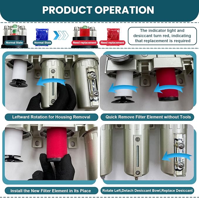 Upgraded 3/4" NPT Heavy Duty Industrial Grade 3 Stage Air Drying System, Particulate Filter, Coalescing Filter, Desiccant Dryer & Air Regulator - for Plasma Cutter, Paint Spray（Auto Drain）