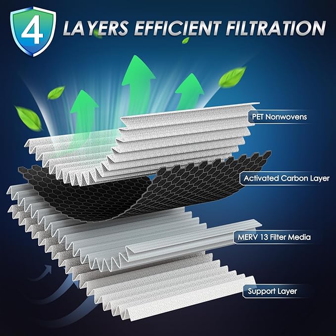 Certified MERV 13 Cabin Air Filter with Activated Carbon, CF12772 for Ford Bronco/Bronco Sport 21-24, Escape 20-24, Explorer 20-24, Maverick 22-24; Lincoln Aviator 20-24, Corsair 20-24