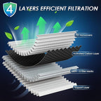 Certified MERV 13 Cabin Air Filter with Activated Carbon, CF9597A for Dodge Caravan 2001-2007, Grand Caravan 2001-2007, Chrysler Voyager 2001-2003, Town & Country 2001-2007, Pacifica 2004-2008