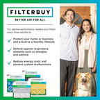 Filterbuy 15x20x1 Air Filter MERV 8 Essential Dust & Allergy Defense (5-Pack), Electrostatic Pleated HVAC AC Furnace Filters Replacement, Made in USA (Actual Size: 14.50 x 19.50 x 0.75)