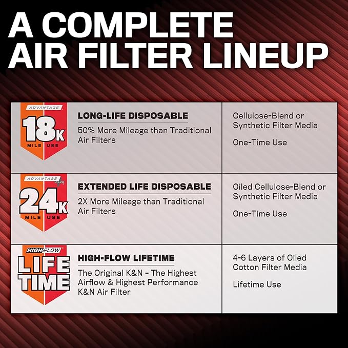 K&N Engine Air Filter:Long Life 18,000 Mile Replacement AirFilter:Compatible with 2007-2021 Ford/Lincoln Truck and SUV(F150, F150 Raptor,Expedition,Navigator, F250, F350, F450, F550, F650),KNA-2385