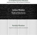 isinlive LV-H128 Air Purifier Replacement Filter Compatible with LEVOIT LV-H128/ PUURVSAS (HM669A) / ROVACS (RV60) 3-in-1 Middle Layer, 4 Pack LV-H128 Filters and 30 Pack Aroma Pads