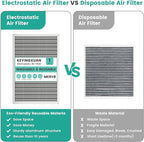 16x24x1 Reusable HVAC Furnace Air Filter, Washable Electrostatic Furnace Filter, MERV 8, Lasts a Lifetime, Breathe Fresher, Home And Office (Actual Size: 15.67x23.74x0.8 Inch)
