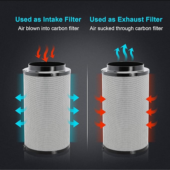 iPower 6" Air Carbon Smelliness Control with Australia Virgin Charcoal, Reversible Flange, Pre-Filter, Fit with Inline Duct Fans for Grow Tents