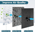 Pangda 4 Pack Activated Carbon Pre Filters Replacement Compatible with Winix Air Purifier Odor Control Part Filter A 115115 Size 21 Compatible with Winix Air Purifier Am90 C535 5300 5500