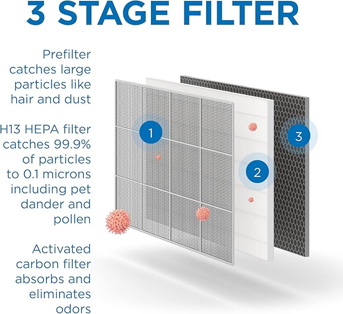 Medify MA-35 Genuine Replacement Filter for Black MA-35 Purifiers | Smoke, Dust, Odors, Pet Dander | 3 in 1 with Pre-filter, True HEPA H13 and Activated Carbon | Removal to 0.1 Microns | 1-Pack