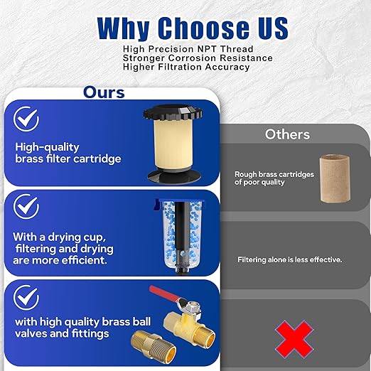 NEWPO 1/4" NPT Compressed Air Filter Regulator Lubricator Combo, Water/Oil Trap Separator,Brass Filter & Desiccant Dryers,Semi-Auto Drain,Metal Bracket-Blue