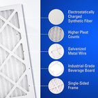 16x20x1 Air Filters, MERV 8 Pleated HVAC AC Furnace Filter Replacement, For Home and Commercial Use, Dust, Pet, & Lint, Made In USA, Easy Install (6 Pack)