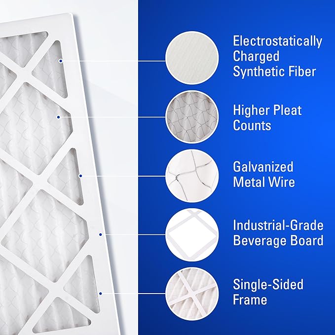 20x30x1 Air Filters, MERV 8 Pleated HVAC AC Furnace Filter Replacement, For Home and Commercial Use, Dust, Pet, & Lint, Made In USA, Easy Install (6 Pack)