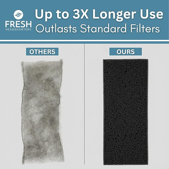 2-Pack Activated Carbon Charcoal Microwave Hood Filters - Pre-Cut 10" x 7.21" Microwave Hood Filters - Compatible w/Whirlpool WML55011 & KitchenAid Low‑Profile Models, Made in USA