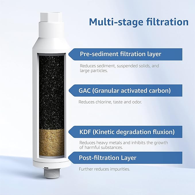 Filterlogic RV & Marine Inline Water Filter for Boats, RVs, NSF Certified, Campers, Gardening, Planting, Trailer or Motor Home KDF Filter, Pack of 2