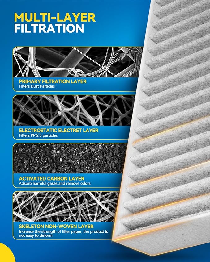 PHILTOP Engine and Cabin Air Filter Kit for Honda CR-V 2017-2022 1.5L, Civic 2016-2021 1.5L, Replace# CA12050 CF11182 Car Accessories Filter