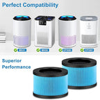 2 Pack MK01 MK06 Air Filter Replacement Compatible with Aroeve MK01 MK06, ToLife TZ-K1 and Kloudi DH-JH01 Filter, Standard Version, Blue