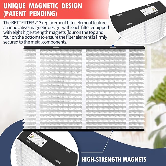 2 Pack 213 Replacement Filter Compatible with AprilAire Whole House Air Purifiers Models: 1210, 1620, 2120, 2200, 2210, 2216, 3210 and 4200, MERV 13 Furnace Filters, 20x25x4 Air Filter