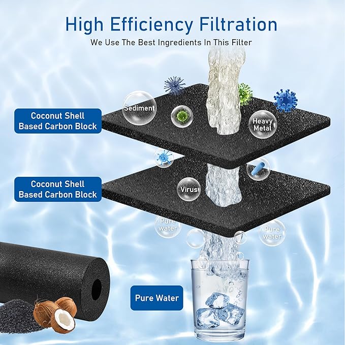 K003 Refrigerator Water Filter Replacement for GE MWF, martWater MWFP, MWFA, GWF, HDX FMG-1, WFC1201,WFC1201, RWF1060, 197D6321P006, PC75009,Kenmore 9991,GSE25GSHECSS, PSHS6PGZBESS (1)