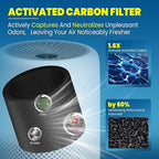 Core Mini Replacement Filter Compatible with LEVOIT Core mini-P Air Purifier, 3-in-1 Pre, H13 True HEPA, Activated Carbon Filtration System,Core Mini-RF,2 Filter & 10 Fragrance Sponge，Yellow