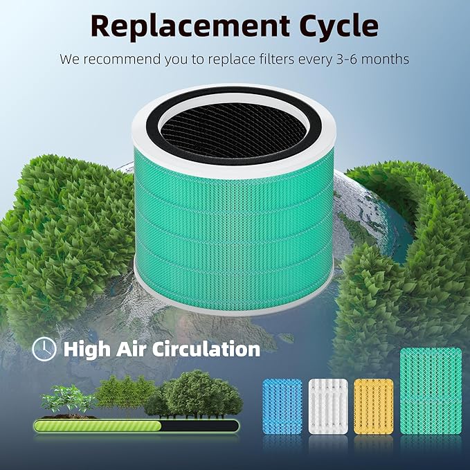 Funmit Core 200S Replacement Filter for LEVOIT Core 200S Smart WiFi Air Purifier, 3-in-1 H13 True HEPA Filter Replacement and High-Efficiency Activated Carbon, Part#Core 200S-RF, 3 Pack