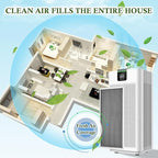 (2pack) Filter Compatible with Jafända Air Purifiers jafanda JF888 Filter,H13 3-Stage Filtration Activated carbon Air Clean Dust VOCs Odor