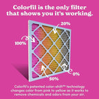 18x18x1 Air Filter by Colorfil | Color Changing Filters for Cat and Dog Odor | MERV 8 Furnace AC Filter for Pet Hair and Dust | 17.75"x17.75"x0.75" Exact Size | Pack of 6