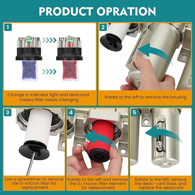 3/4" NPT Industrial Air Dryer for Compressor,3 Stage Air Compressor Water Separator System,Filter Oil Water Separator Dryer for Plasma Cutter and Paint Spray,Manual Drain