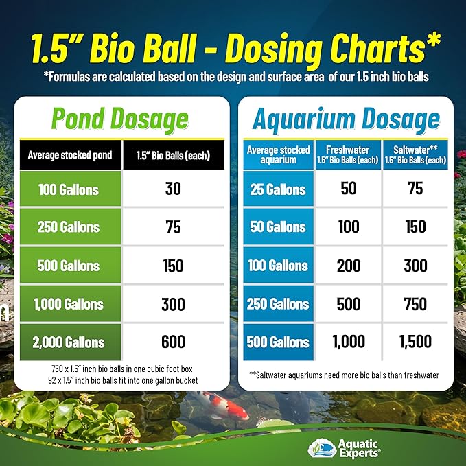 Aquatic Experts 1.5" Large Bio Balls for Ponds – Biological Filter Media for Waterfalls & Outdoor Pond Filters, Treats Up to 330 Gallons (100 Count + 10" x 12" Mesh Bag)