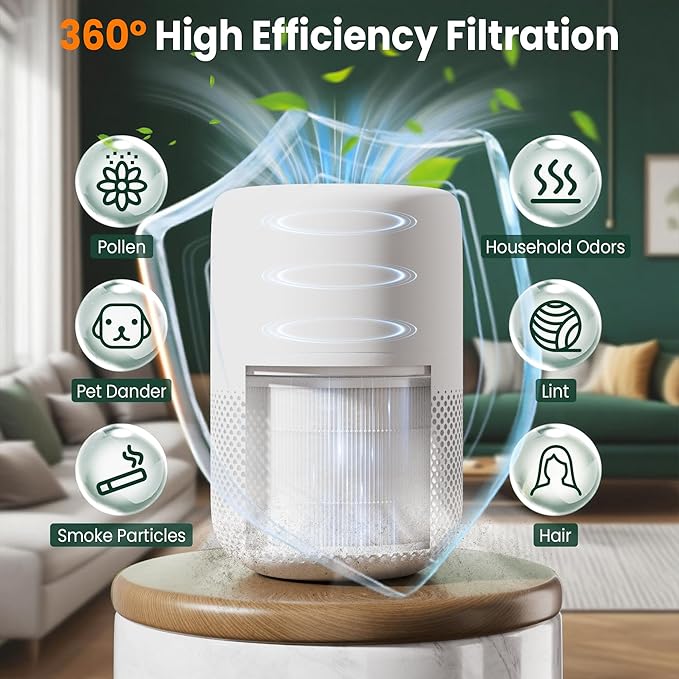 Core Mini Replacement Filter for LEVOIT Air Purifier Core mini-rf, 3-in-1 Pre, H13 True HEPA, Activated Carbon Filtration System, Pack of 3