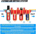1/4" NPT Industrial Grade 4 Stage Aluminum Air Drying System, Coalescing Filter, Double Particulate Filter, Desiccant Dryer and Air Regulator,Manual Drain For Plasma Cutter and Paint Spray