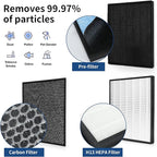 IC-4524 Replacement Filters Compatible with InvisiClean Claro IC-4524 Air Purifi-er, 2Pcs True HEPA, 1Pcs Activated Carbon Filter and 2Pcs Nylon Pre-Filters