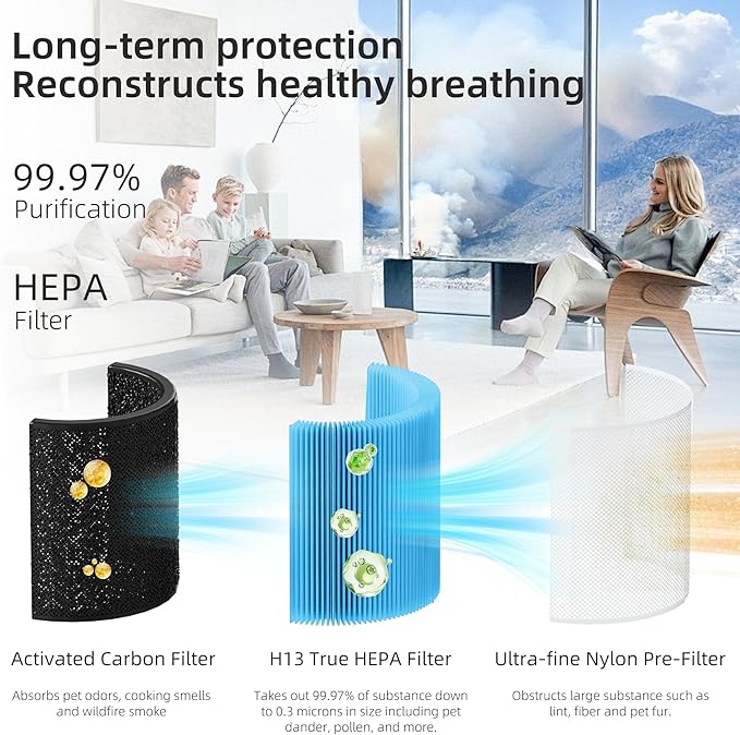 Funmit Core 200S Replacement Filter for LEVOIT Core 200S Smart WiFi Air Purifier, 3-in-1 H13 True HEPA Filter Replacement and High-Efficiency Activated Carbon, Part #Core 200S-RF, 3 Pack