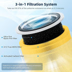 Funmit Core 200S Pet Care Replacement Filter for LEVOIT Core 200S Smart WiFi Air Purifier, 3-in-1 H13 True HEPA Filter Replacement and High-Efficiency Activated Carbon, Part # Core 200S-RF, 2 Pack