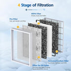 MSA3/MSA3S Replacement Filter for Smoke Compatible with Membrane Solutions MSA3 and MSA3S Device, 4-Stage HEPA Filter, 2 Pack