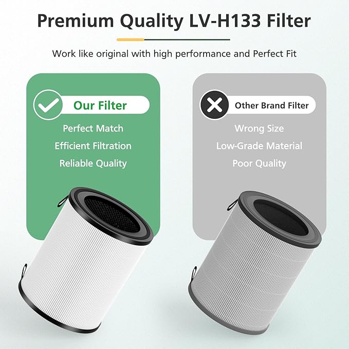 LV-H133 Replacement Filter Compatible with LEVOIT LV-H133 Air Purifier, 3-in-1 HEPA Filter, Part No. LV-H133-RF, 1 Pack