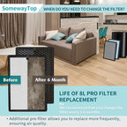 [3 SETS] 8L HEPA Replacement Filter Set Compatible with Okaysou Airmax 8L Air Filters, 3-Stage Airmax 8L Filter, True and Blue Ultra-Filter Carbon Pre-filter Air Cleaner for Home