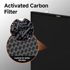 2-Set RFM80 Replacement Filter Compatible with Max Purifier (Model OVHM80), 2×Filter, 2×Activated Carbon Filter and 4×Pre-Filters