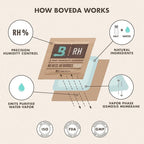 Boveda 62% Two-Way Humidity Control Packs For Storing 1 lb – Size 67 – 20 Pack – Moisture Absorbers for Storage Containers – Humidifier Packs – Hydration Packets in Resealable Bag