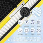 【Upgraded】FLT4825 HEPA Filter B Pet Replacement Compatible with G-Guardian Air Purifier AC4825 AC4825E AC4300 AC4800 AC4900 AC4850,2 True H13 HEPA with Activated Carbon Filter+8 Pre-Filters,#FLT4825