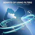 Upgraded Water Filter Replacement Fit for Zero Pitcher and Dispenser ZR-001 ZR-004 ZP-006 ZR-017, Five-Stage Filter System, Effectively Reducing Lead, Chromium, and Contaminants, 12 Packs, By BOGDA