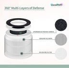 [UPGRADED] AP-PET35FL AP-T30 Replacement Filter Compatible with HoMedics Air Pu-rifier Filter, Replacement for AP-T30 AP-T30WT AP-PET35 AP-PET35-WT, Part# AP-T30FL AP-PET35FL True HEPA Filter, 1 Pack