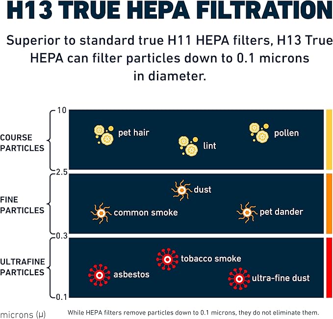 HATHASPACE HSP003 H13 True HEPA Filter Replacement, Dual-Stage Air Purifier Filter with Activated Carbon, Captures Dust, Smoke, Odors, VOCs, Easy to Install, Certified Replacement for HSP003, 1 Set