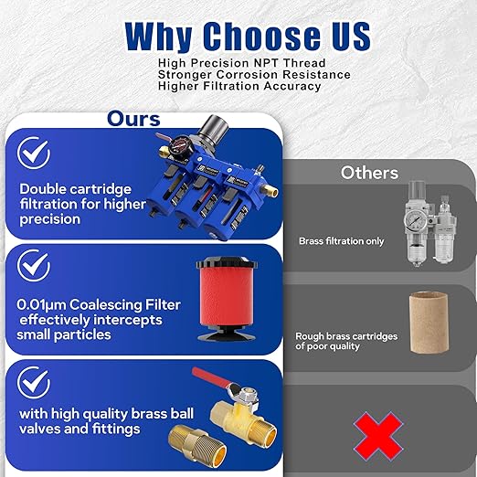 NEWPO 3/8'' NPT Compressed Air Filter Regulator Lubricator Combo Water/Oil Trap Separator with Pressure Gauge,Brass Filter and Coalescing Filter,Semi-Auto Drain, Metal Bracket-Blue