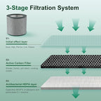 Clearance HK-AP001 Replacement Filter, H13 Grade True HEPA 3-in-1 High-Efficiency Carbon Filter, Compatible HK-AP001 Air Purifiers, 1 Pack, Grey