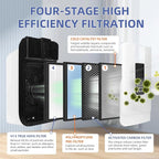 HSP001 True HEPA Filter Replacements for Hathaspace Air Purifier Filters HSP001,4 in 2 H13 True HEPA Filter with Activated Carbon Pre-Filter,2 Pack