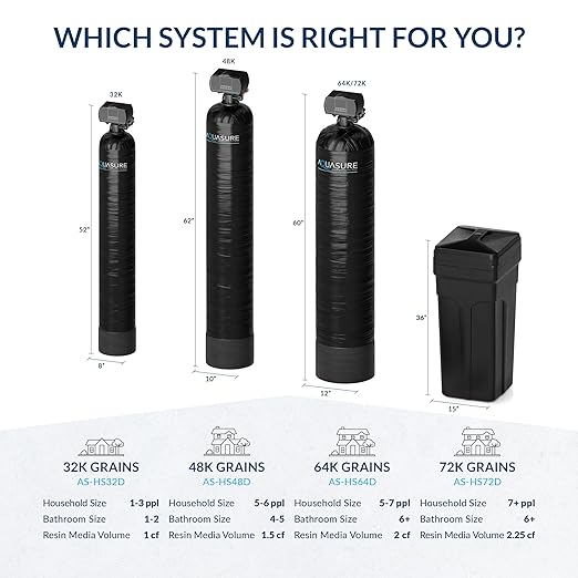 Aquasure Harmony Series 72,000 Grains Whole House Water Softener Bundle with Automatic Digital Control Head and Triple Purpose Sediment/Carbon/Zinc Filter System | Reduces Hardness (for 6+ bathrooms)