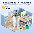 Core 300 Pet Care Replacement Filter for LEVOIT Core 300 Core 300-P Core 300S Vortex Air Air Purifier, 3-in-1 H13 Grade True HEPA High-Efficiency Activated Carbon, Core 300-RF-PA, 4 Pack, Yellow