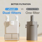 Frizzlife MD40 Rechargeable Water Filter Dispenser with 2 Filters Pre-Installed, Certified Reduce 99.89% of Chlorine, 400-Gallon/6 Months Water Pitcher, Extra 2 Filter Replacements