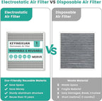20x20x1 HVAC Furnace Air Filter, Washable Electrostatic Furnace Filter, MERV 8, Lasts a Lifetime, Breathe Fresher, Home And Office (Actual Size:19.75x19.75x0.82)