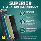 GermGuardian 3-In-1 HEPA Air Purifier for Home, Large Rooms Up To 915 Sq. Ft. with HEPA Air Filter, UV-C Light & Odor Reduction, AC5000E, 28" Tower, Gray