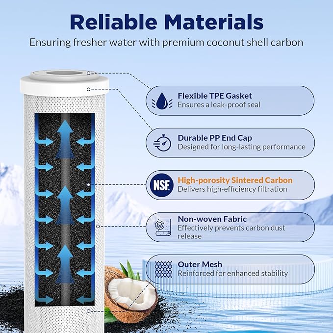 Membrane Solutions 75 GPD FX12P and FX12M Replacement Filters Combo Pack for GE GXRM10RBL GXRM10G RO System, Reverse Osmosis Membrane and Carbon Filters